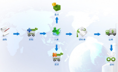 什么庫存軟件比較簡單？