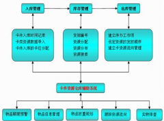尋找一款免費(fèi)庫(kù)存軟件！