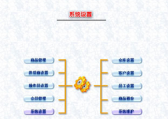 有什么好用的庫存軟件嗎？推薦一下！