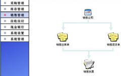 好用庫(kù)房管理軟件怎樣使用?