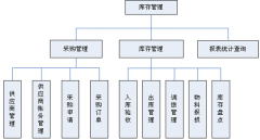 倉庫管理軟件有免費的嗎？求推薦！
