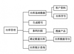 想要一個倉庫管理軟件，求推薦！
