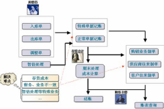 求一個(gè)免費(fèi)的倉(cāng)庫(kù)管理軟件！