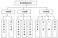 那個倉庫進出庫管理軟件最好用啊？