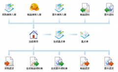 條碼進(jìn)出庫倉庫管理系統(tǒng)哪個(gè)好？