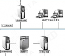 請(qǐng)問有誰知道哪里有倉(cāng)庫(kù)進(jìn)出貨管理軟件好用?