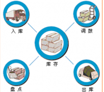急需一個(gè)小企業(yè)倉(cāng)庫(kù)進(jìn)出及財(cái)務(wù)管理軟件，有嗎？