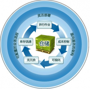我們單位就是簡單的商品進(jìn)出，什么倉庫管理軟件合適？