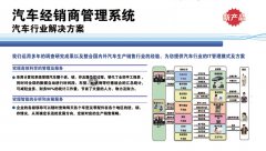 經(jīng)銷商管理系統(tǒng)是怎么實(shí)現(xiàn)市場營銷活動的管理？有哪些優(yōu)勢？