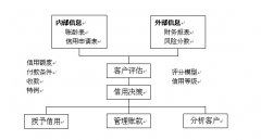 經(jīng)銷商在線管理系統(tǒng)能不能管理財(cái)務(wù)呢，財(cái)務(wù)是企業(yè)比較重要的一個部門。