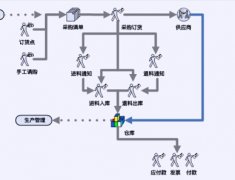 有沒有免費(fèi)的比較好用的采購管理軟件