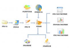 什么叫做采購管理軟件？