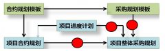 房地產(chǎn)采購管理系統(tǒng)哪個好？
