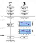 一般大公司采購管理軟件只有通過招標嗎？