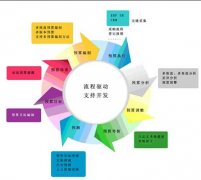 房地產(chǎn)行業(yè)管理軟件哪些不錯呢？