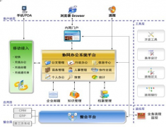 協(xié)同oa軟件哪家的比較好？協(xié)同oa軟件怎么才能選到比較合適的？