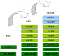 如何建立財(cái)務(wù)管理系統(tǒng)？