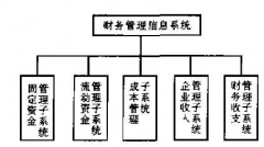 財(cái)務(wù)管理系統(tǒng)是什么？比較常用的有哪些？？