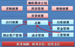 好用的財務管理軟件