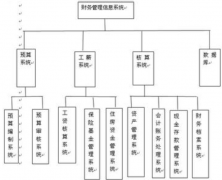 財務管理軟件用什么軟件好??？？？