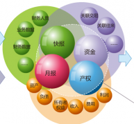 oa財務軟件系統(tǒng)的操作步驟