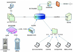 什么是財(cái)務(wù)預(yù)警系統(tǒng)？