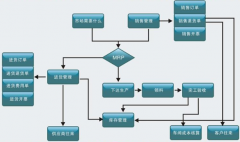房地產(chǎn)企業(yè)如何建立財務(wù)預(yù)警系統(tǒng)？
