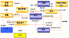 財務(wù)預(yù)警是什么意識，怎莫處理？