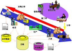 什么是財務(wù)預(yù)算體系？