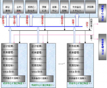 財(cái)務(wù)風(fēng)險(xiǎn)防范措施！