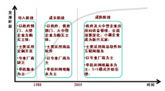 對(duì)于中小型商業(yè)企業(yè)來說，用什么財(cái)務(wù)軟件好？