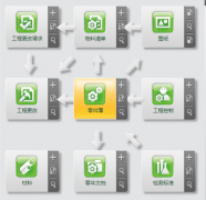 財(cái)務(wù)軟件哪個(gè)好？最適合中小型企業(yè)？