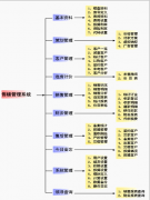 房產(chǎn)中介管理系統(tǒng)安全嗎？
