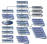 倉庫管理軟件，操作簡單好用的在哪里下載
