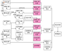 需要倉庫管理軟件，求介紹！