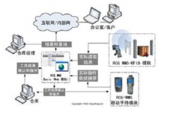 哪個倉庫管理系統(tǒng)比較安心，安全？