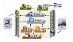 物流倉(cāng)儲(chǔ)管理系統(tǒng)哪里有詳細(xì)的教程？