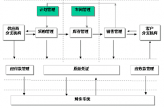 求一款倉(cāng)庫(kù)管理軟件，要最簡(jiǎn)單的那種！