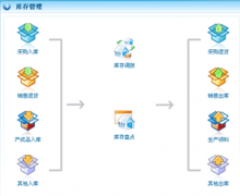 免費(fèi)的倉庫管理軟件哪些好？