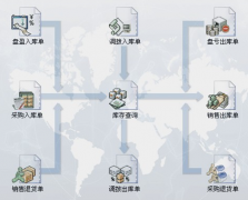 工廠企業(yè)倉儲管理軟件？