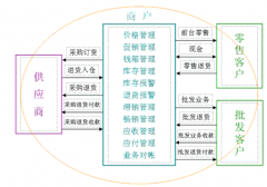 ERP要怎么操作？哪位能提供ERP系統(tǒng)倉庫管理模塊的學(xué)習(xí)資料?