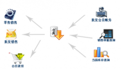 銷售進貨出貨庫存管理軟件哪個好？