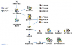 進(jìn)銷貨庫存管理的免費財務(wù)軟件可有推薦的？