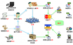 最好的倉(cāng)庫(kù)管理軟件是哪個(gè)牌子的？