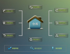 倉(cāng)庫(kù)管理軟件免費(fèi)版哪個(gè)好？