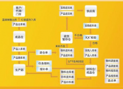 倉(cāng)庫(kù)管理軟件免費(fèi)版用什么好？大家給點(diǎn)建議！