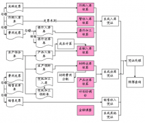 終身免費(fèi)倉(cāng)庫(kù)管理軟件哪里有？