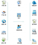 小企業(yè)用什么財(cái)務(wù)軟件?