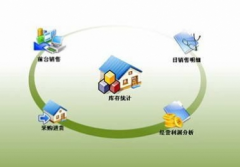 哪個(gè)服裝管理軟件比較好用？