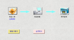 求服裝生產(chǎn)及銷(xiāo)售管理軟件有在用正式版的，發(fā)個(gè)用用？